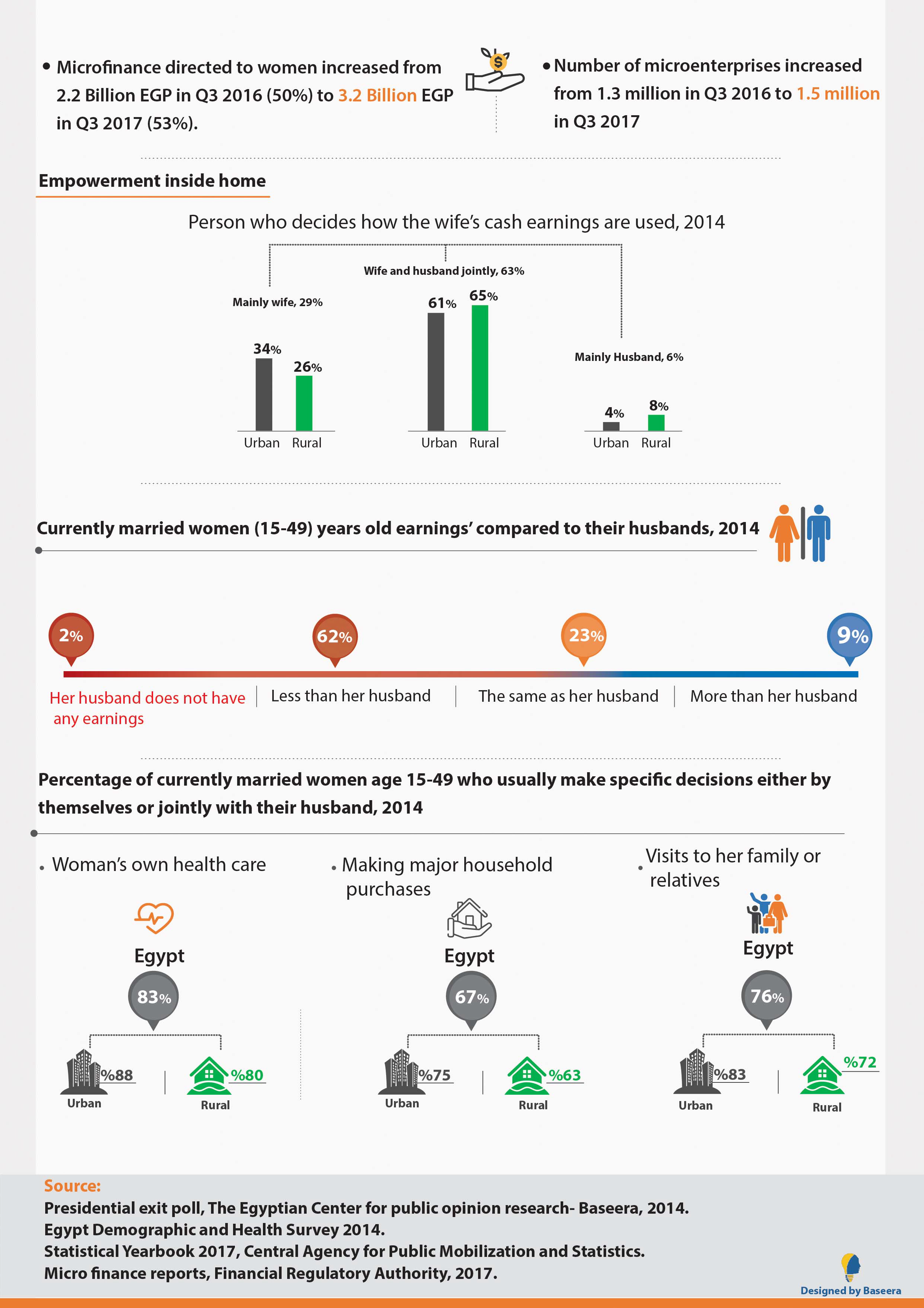 Woman's Participation in Labor Force (The World Bank) — 10